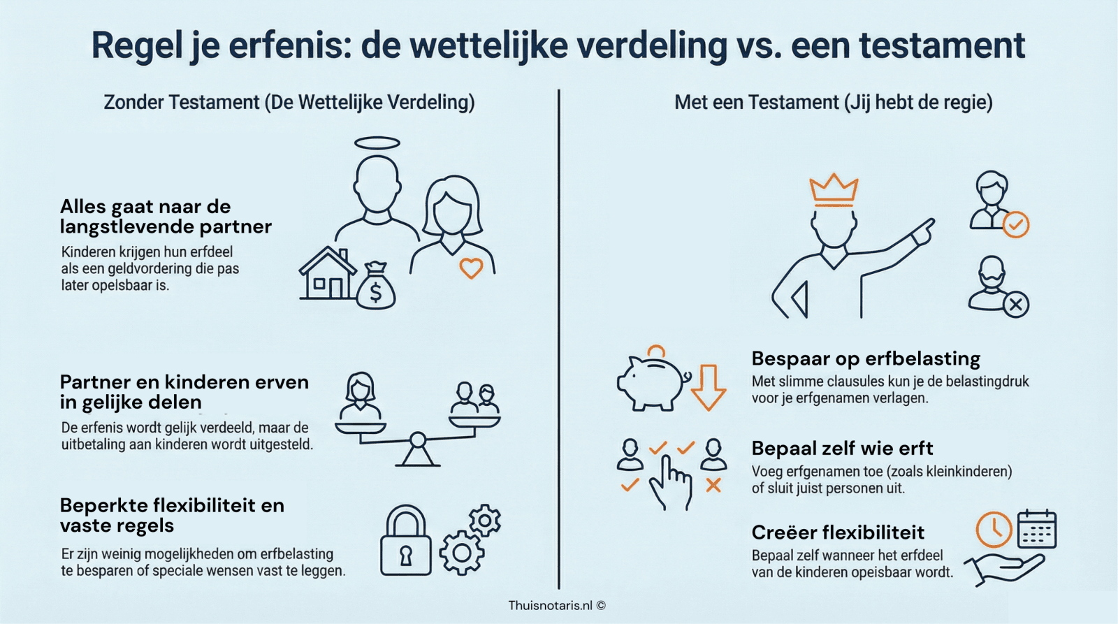 Regel je erfenis: wettelijke regeling vs testament